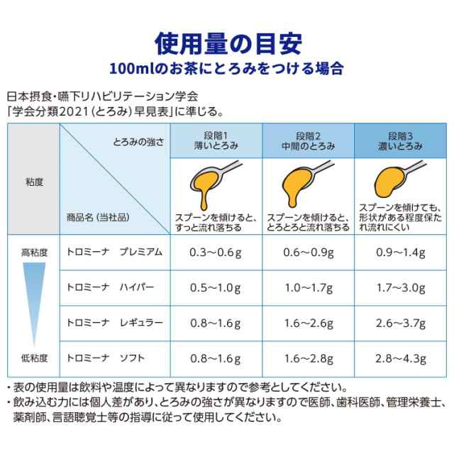 とろみ剤 高粘度 トロミーナ ハイパータイプ 2Kg ウエルハーモニー　介護 介助 食事 介護食 ミキサー食 とろみ茶 きざみ食 ゼリー状 嚥下