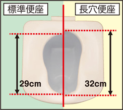 ポータブルトイレ 座楽 ラフィーネ　脱臭長穴プラスチック便座タイプ　傾斜脚付き　PN-L30216　パナソニック エイジフリー　介護 介助_5