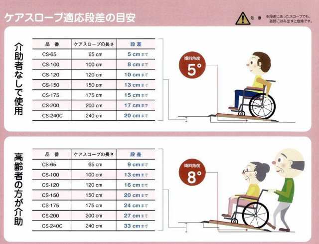 代引き不可】 配管スーパー.comケアスロープ CS-240C kids-nurie.com