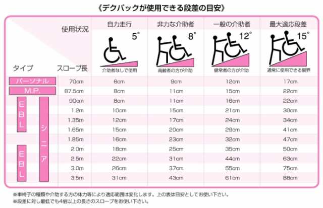 在庫限り超特価 折りたたみ式軽量スロープ デクパック シニア （エッジ