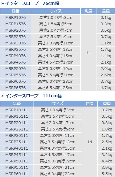 モルテン インタースロープ 幅111cm 高さ3 0cm 奥行11cm Msrp 介護 福祉 住宅改修 スロープ 車椅子 段差 解消 161 R0の通販はau Pay マーケット 介護もーる