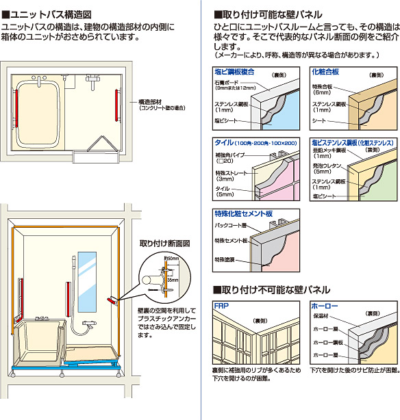 台座付住宅用手すり(ユニットバス用)　UB-400　介護用品 手摺_3