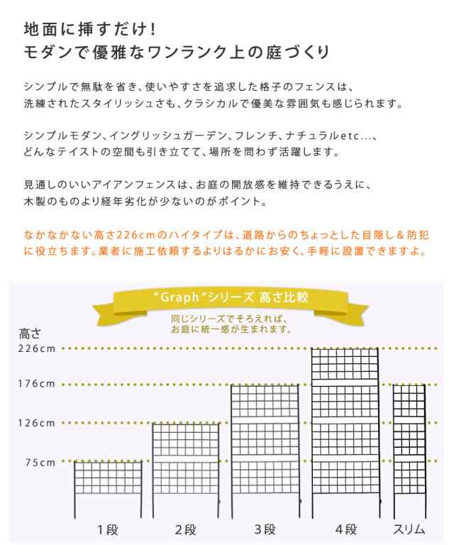 アイアンフェンス 高さ226 「グラフ」 1枚 IF-GR024-1Pの通販はau PAY