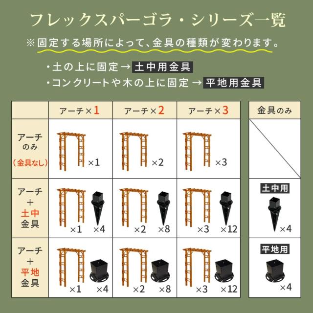 天然木製アーチ 190 1台 「Flex Pergola」（フレックス パーゴラ） FLPG-R1900 その他ガーデニングファニチャー