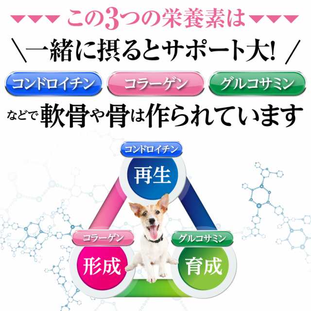 犬用 関節 サプリ グルコサミン コンドロイチン セット 無添加 メール便 送料無料 の通販はau Pay マーケット 犬 のご飯とケーキのドッグダイナー