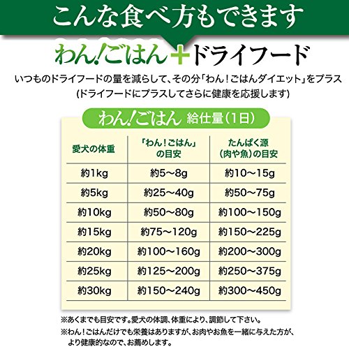 犬 手作りご飯 ドッグフード わんごはん 150g 無添加 国産 無農薬 手作りごはん 通常便 の通販はau Pay マーケット 犬のご飯とケーキのドッグダイナー 犬 手作りご飯 ドッグフード わんごはん 150g 無添加 国産 無農薬 手作りごはん 通常便 の通販はau Pay マーケット 犬のご飯とケーキのドッグダイナー