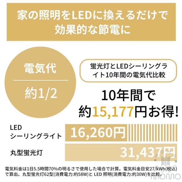 シーリングファンライト LED DCモーター 北欧 おしゃれ 調光調色 薄型 静音 軽量 省エネ ファン付き照明 シーリングライト 6〜12畳対応_14