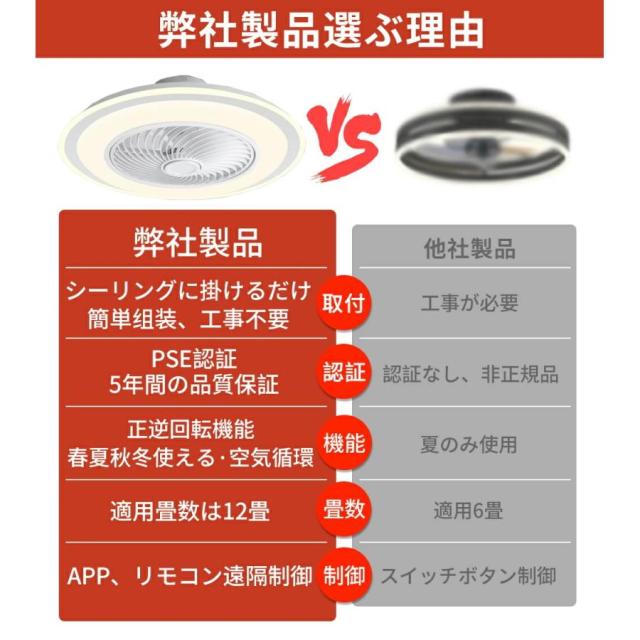 シーリングファンライト LED シーリングライト DCモーター 薄型 おしゃれ 北欧 サーキュレーター 空気循環 天井照明 工事不要_1