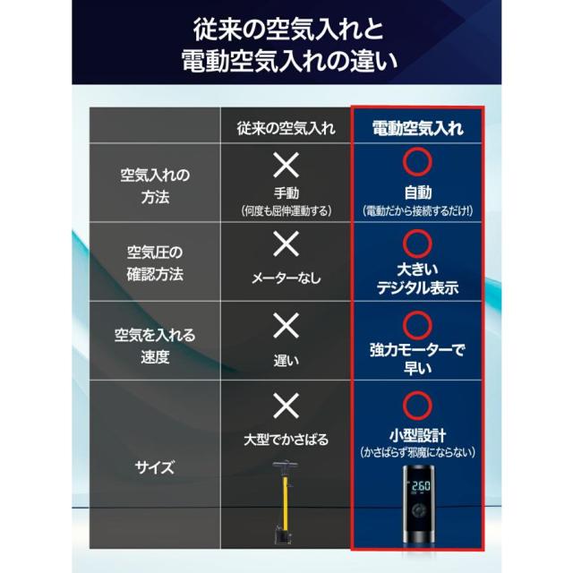 空気入れ 電動 電動エアーポンプ オートバイ エア充填に悩まない！強力 自転車 充電式 6000mAh 強力モーター