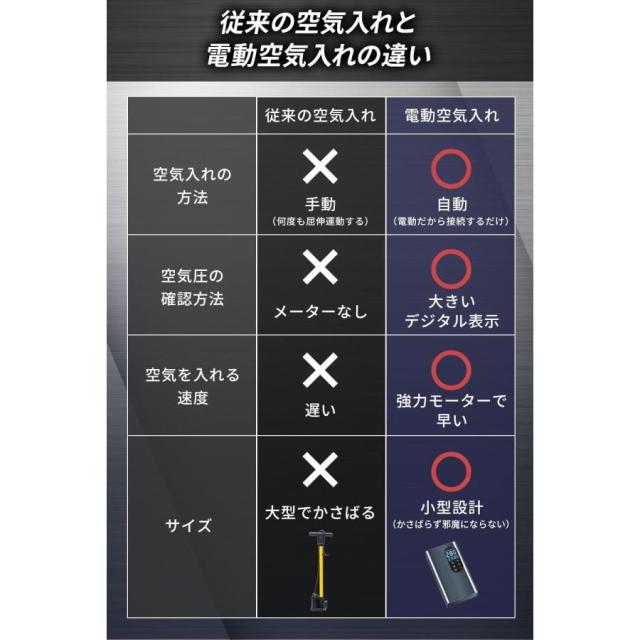 空気入れ 電動 電動エアーポンプ オートバイ 【アルミニウム合金素材を使用した高級感仕様】 エア充填に悩まない！強力 自転車 充電式 4000mAh 強力モーター