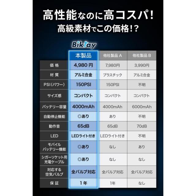 空気入れ 電動 電動エアーポンプ オートバイ 【アルミニウム合金素材を使用した高級感仕様】 エア充填に悩まない！強力 自転車 充電式 4000mAh 強力モーター