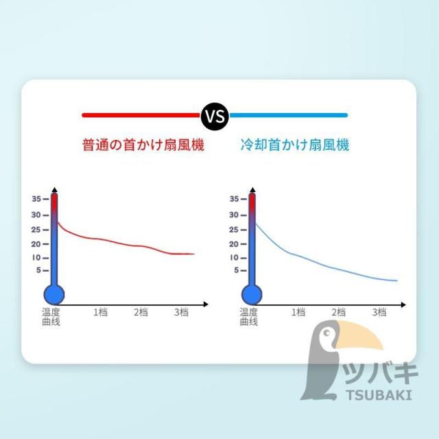のど頚空調設備 首掛け扇風機 冷やかす本塁付き添い人 鳥毛なし のど頚愛好者 折りたたみ ハンズフリー 持っていく扇風機 小型 軽さ 暑さ打つ手
