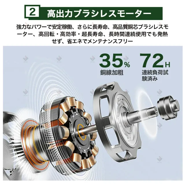 【2025新登場】 草刈り機 最新 自走式草刈り機 家庭用 業務用 芝刈り機 芝刈機  ブラシレスモータ搭載 草刈機 芝生 自走式 最強草刈 小型 軽量 自走式 高耐久 低騒音 ハイパワー 刈幅210mm 刈高3段調整 バッテリー1個と充電器付き_7