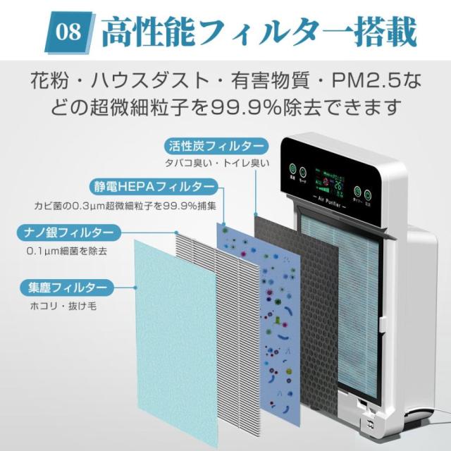 空気清浄機 花粉対策 空気清浄器 uv除菌 35畳 加湿なし 小型 ペット ダニ対策 空気清浄機 コンパクト 空気清浄機 ウイルス対策 黄砂 PM2.5 花粉対策 タバコ ホコリ ニオイ 脱臭 PM2.5 菌 ウイルス 異臭 コンパクト 黄砂 省エネ_11