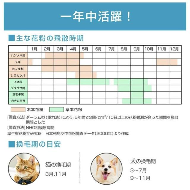 空気清浄機 花粉対策 空気清浄器 uv除菌 35畳 加湿なし 小型 ペット ダニ対策 空気清浄機 コンパクト 空気清浄機 ウイルス対策 黄砂 PM2.5 花粉対策 タバコ ホコリ ニオイ 脱臭 PM2.5 菌 ウイルス 異臭 コンパクト 黄砂 省エネ_4