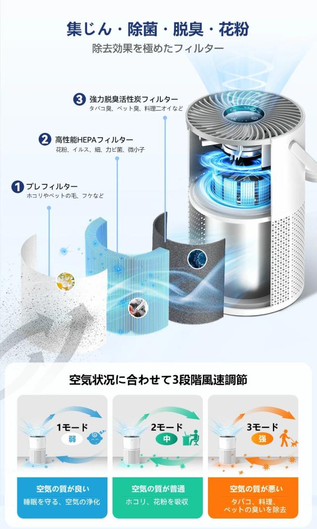空気清浄機 花粉 小型 コンパクト HEPAフィルター プラズマ脱臭強化 ウィルス 除菌 省エネ 卓上 静音 30畳 花粉症 PM2.5/ホコリ/集じん/タバコ/ペット/ニオイ/ 消臭 風量設定 活性炭フィルター 空気清浄器_4
