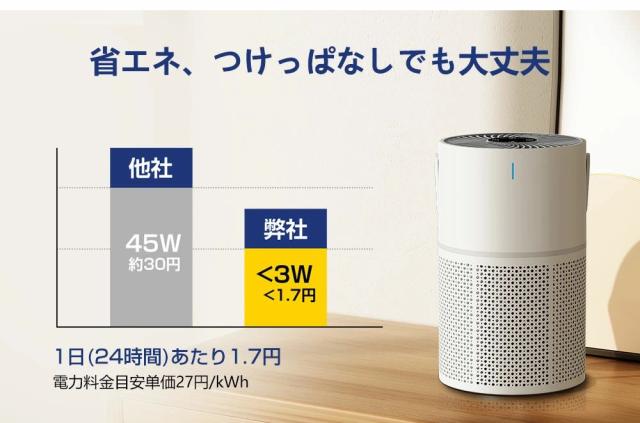 空気清浄機 花粉 小型 コンパクト HEPAフィルター プラズマ脱臭強化 ウィルス 除菌 省エネ 卓上 静音 30畳 花粉症 PM2.5/ホコリ/集じん/タバコ/ペット/ニオイ/ 消臭 風量設定 活性炭フィルター 空気清浄器_5