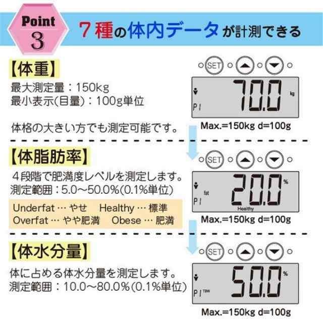 体重計 体脂肪計 ヘルスメーター 薄型 高性能 骨量 筋肉量 体水分率 基礎代謝量 10人 登録 可能 150kgまで ダイエット デジタル ガラス  の通販はau PAY マーケット - 雑貨市場 au PAY マーケット店