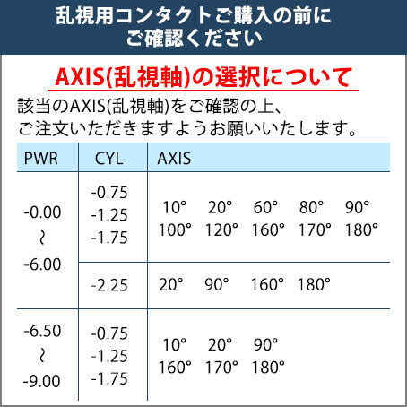 ワンデー アキュビュー モイスト 乱視用 30枚入 6箱 コンタクト コンタクトレンズ 1日使い捨て ワンデー 1day トーリック 送料無料の通販はau Pay マーケット コンタクトレンズのレンズワン