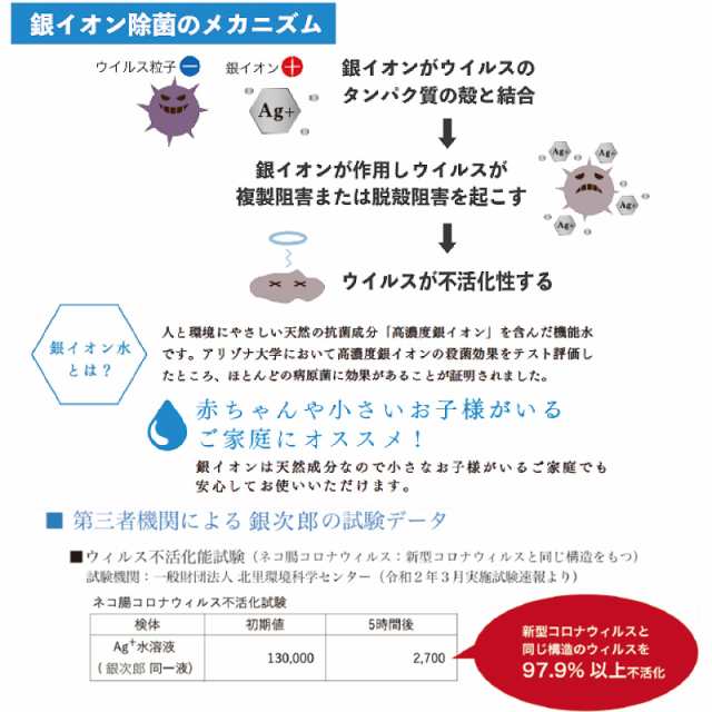 抗菌 抗ウイルスコート 銀次郎ag 5 30ml 銀イオン 抗菌 消臭の通販はau Pay マーケット プロの道具屋さん