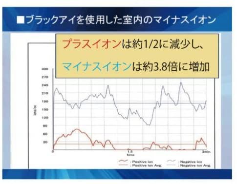 丸山式コイル ブラックアイ６個入り ３箱セット 貼り替えシール付き 電磁波防止 シート 電磁波対策 電波対策 電磁波カット 送料無料