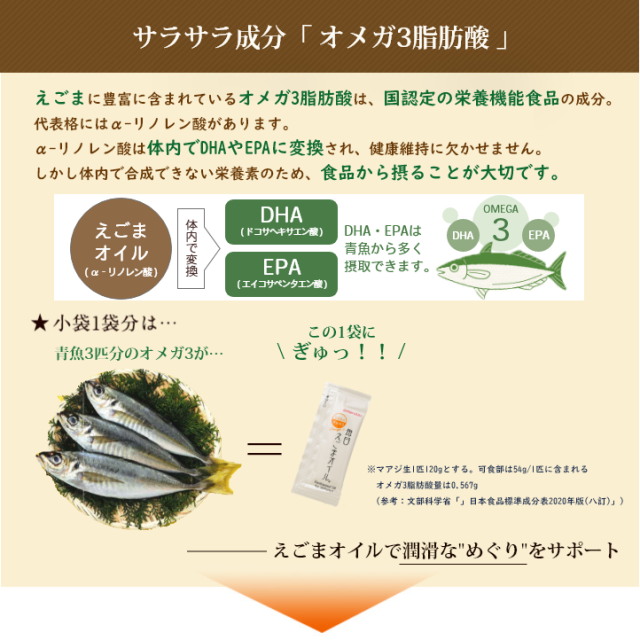太田油脂 毎日えごまオイル (3g×30袋)×10袋セット マルタ エゴマ DHA EPA オメガ3 送料無料_7