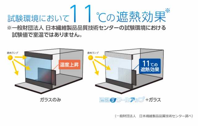 セキスイ 遮熱クールアップ 積水 100×200cm 1セット(2枚入) 遮熱シート ...