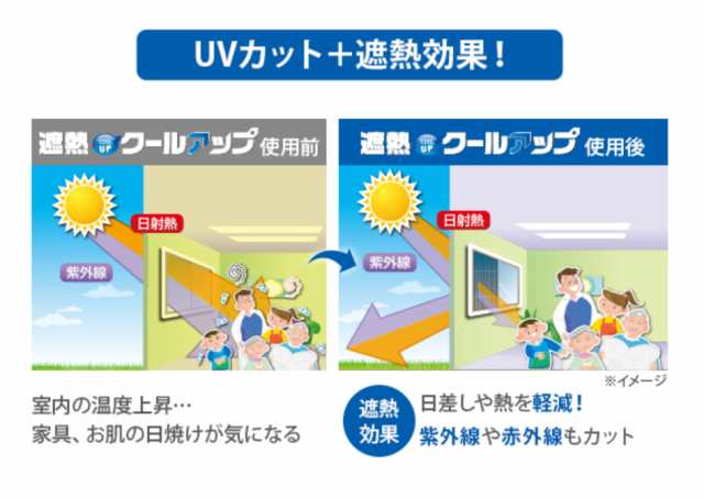 セキスイ 遮熱クールアップ 積水 100×200cm 6枚セット 遮光シート 断熱