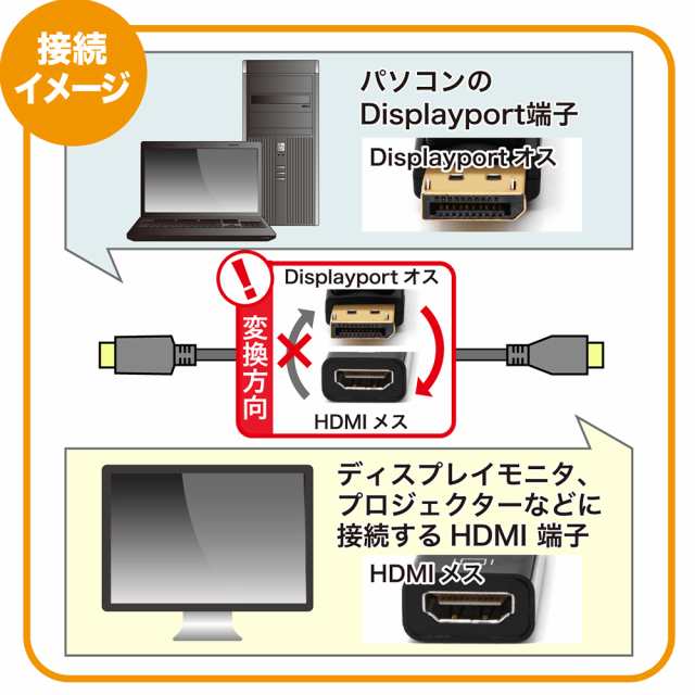 送料無料 MacLab. DisplayPort HDMI 変換アダプタ ディスプレイポート HDMI ケーブル テレビ 接続 4K 音声 対応  20cm BC-DPH22BK |Lの通販はau PAY マーケット - PC、スマホグッズのベストクリック！