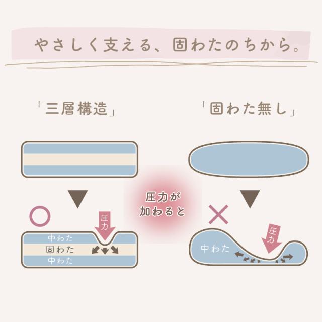 敷布団 ワイドキング 日本製 200×200cm 大きい布団 固綿入 オゾン加工 6つ折り収納 選べる2サイズ_10