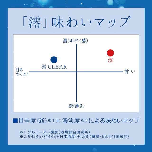 松竹梅 白壁蔵 澪 CLEAR 300ml 1ケース 12本入り 日本酒 清酒 宝酒造 送料無料 北海道 沖縄は送料1000円 クール便は800円加算_5