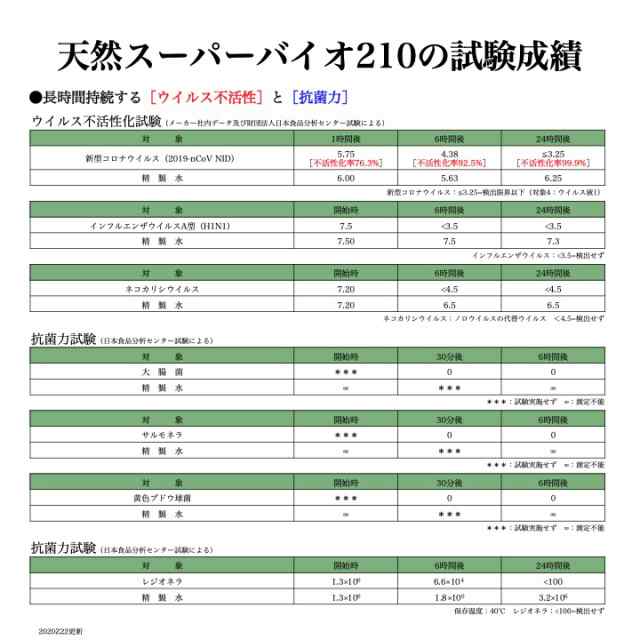 直送商品 除菌 消臭 天然成分 手荒れしない 新型コロナ インフルエンザ 分解 不活性化 お得な1L入詰替用