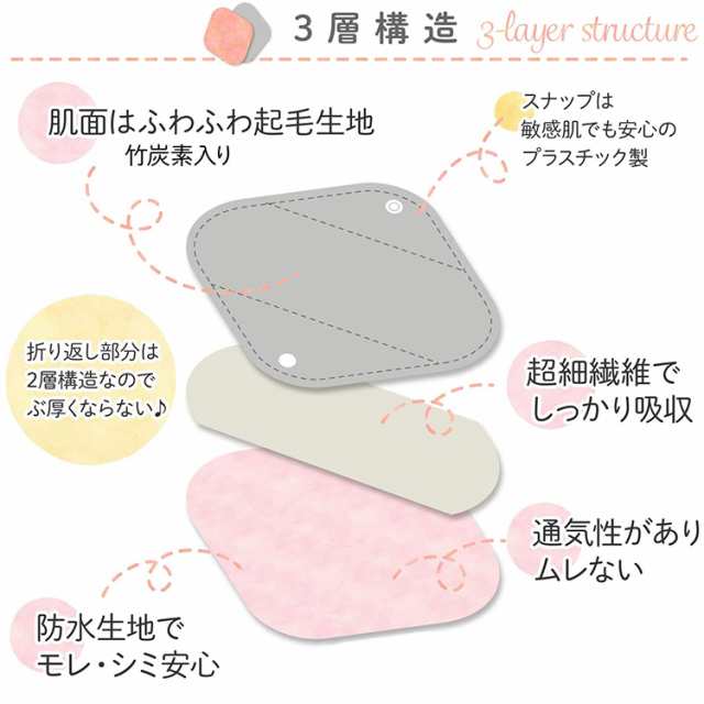 布ナプキン 冷え性 妊活 温活 尿漏 おりものライナー 防水なし 4枚