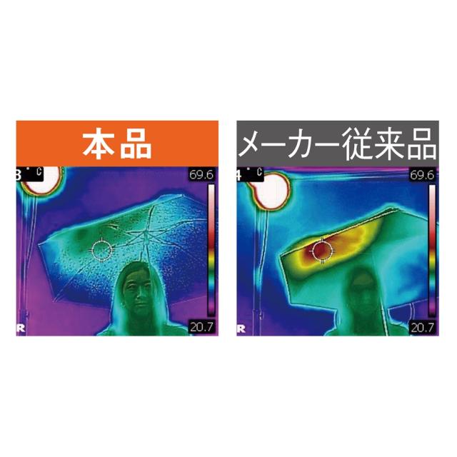 ＵＶ弾熱加工晴雨兼用傘【折りたたみ傘】 傘 レイングッズ 雨傘 折りたたみ傘 KR1040_5