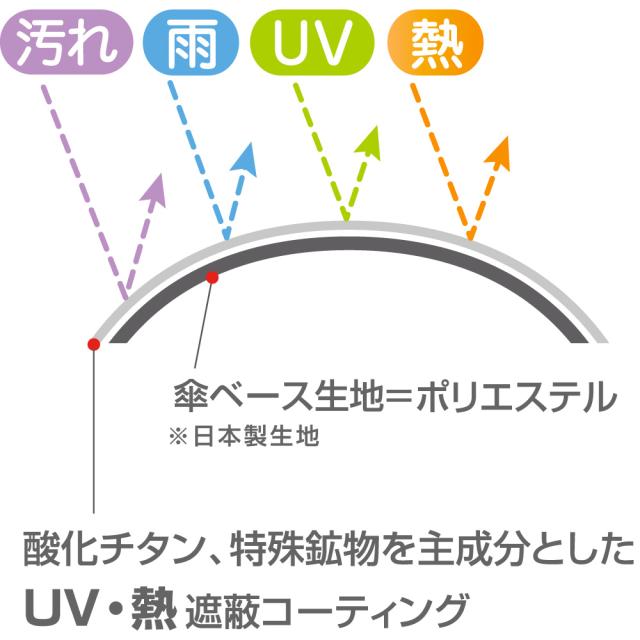 ＵＶ弾熱加工晴雨兼用傘【折りたたみ傘】 傘 レイングッズ 雨傘 折りたたみ傘 KR1040_6