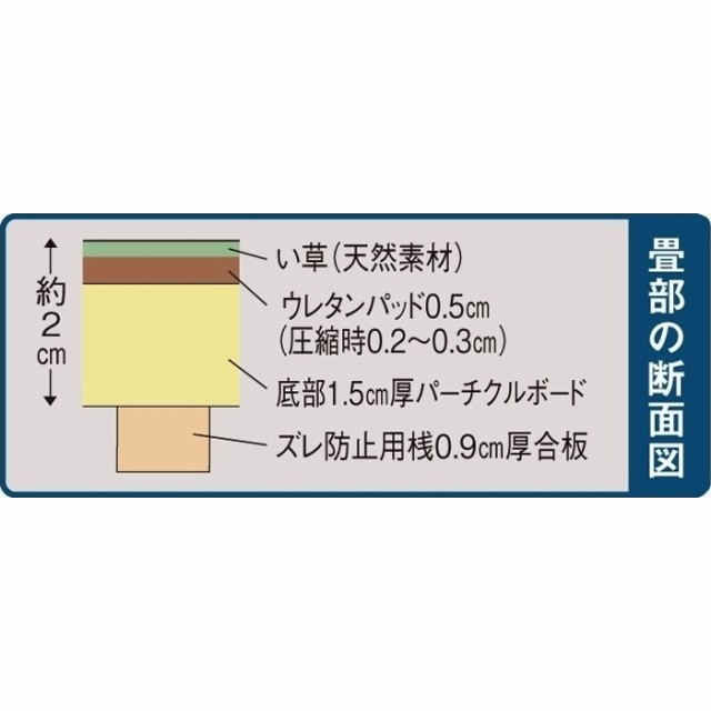 リビング収納 ユニットシェルフ ユニット畳シリーズ お得なセット 3畳セット 幅120奥行180cm 高さ45cm 826434