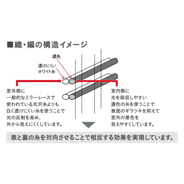 ≪幅100cm×丈183cm≫ 景色をたのしむミラーレースカーテン（2枚組） カーテン 防炎カーテン 625535_5