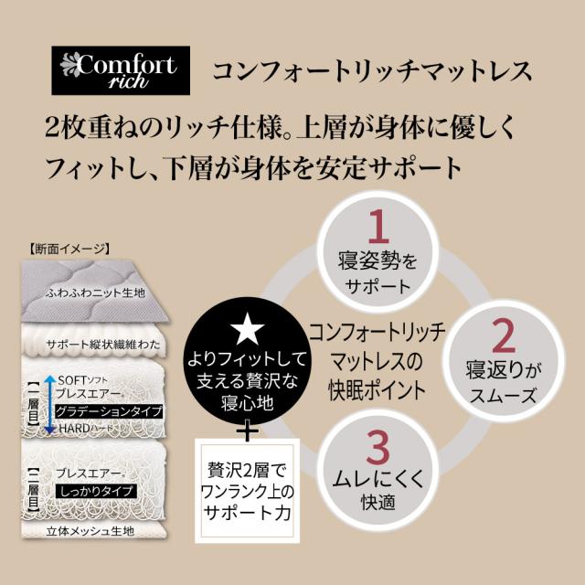 ≪ダブル≫朝が違う。リッチな寝心地！ブレスエアー（R）３つ折りマットレスコンフォートリッチ（厚さ約10cm） 敷布団 送料無料 624604_7