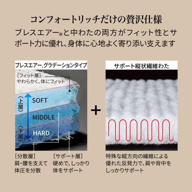 ≪ダブル≫朝が違う。リッチな寝心地！ブレスエアー（R）３つ折りマットレスコンフォートリッチ（厚さ約10cm） 敷布団 送料無料 624604_8