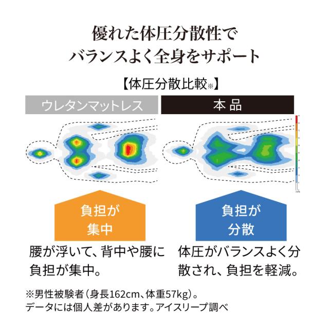 ≪ダブル≫朝が違う。リッチな寝心地！ブレスエアー（R）３つ折りマットレスコンフォートリッチ（厚さ約10cm） 敷布団 送料無料 624604_9