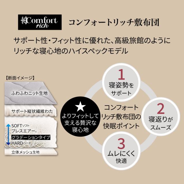 ≪セミシングル≫朝が違う。リッチな寝心地！ブレスエアー（R）３つ折り敷布団コンフォートリッチ（厚さ6cm） 敷布団 送料無料 653901_6