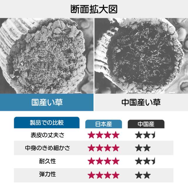 ≪6畳≫ 掛川織りい草Ｔａｌｏ上敷き カーペット ラグ マット 654405_8