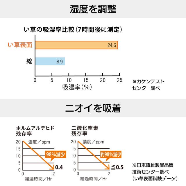 ≪6畳≫ 掛川織りい草Ｔａｌｏ上敷き カーペット ラグ マット 654405_9