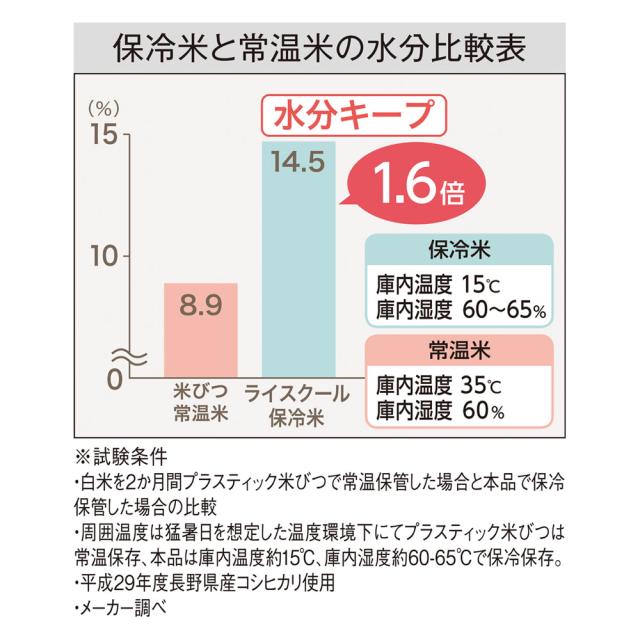 ライスクール 保冷こめびつ 5kgタイプ（実容量6kg） 米びつ ライスストッカー KR0737_4