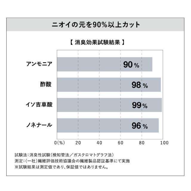 ≪約70×340cm≫ 消臭・抗菌ファブリーズカーペット 廊下敷きタイプ カーペット ラグ マット 625908_7
