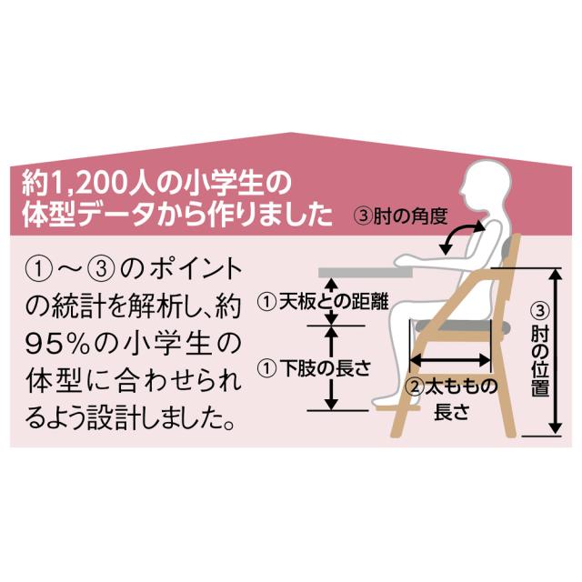 組立不要 頭のいい子を目指す子供チェア プレミアム 幅45.5cm奥行50cm-58cm高さ85cm 子供部屋 子供用学習椅子 キッズチェア 627316_5