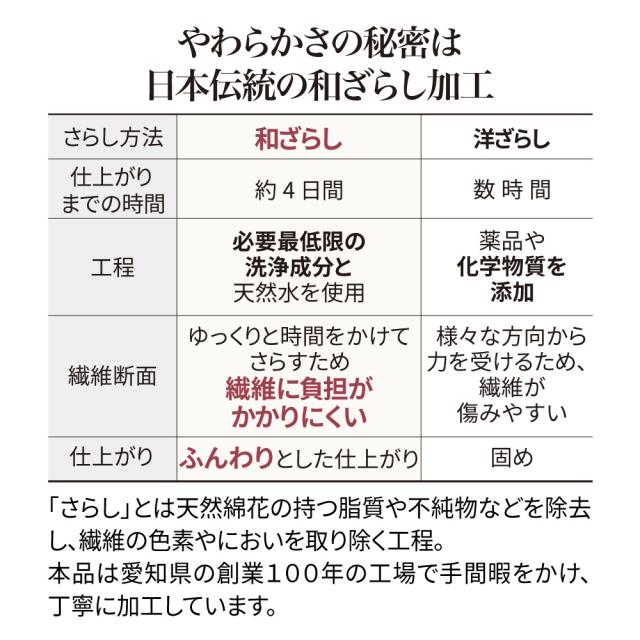 シルク真綿を和ざらしガーゼで包んだ麗しの肌掛け布団 シングルロング 肌掛け布団 ダウンケット 646601_8