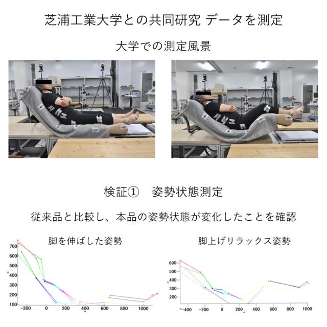 【新タイプ】産学共同研究から生まれたネオボディサポートチェアII ワイドロング・幅67cm 椅子 チェア 座椅子 585678_4