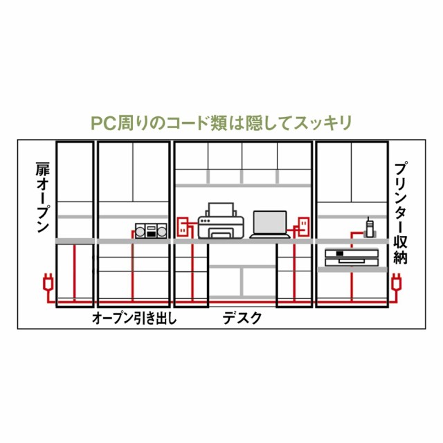 ホームオフィス家具 パソコンキャビネット 棚付き 日本製 引き出し付き キャビネット 机 書斎壁面収納シリーズ デスク 右引き出し 776612