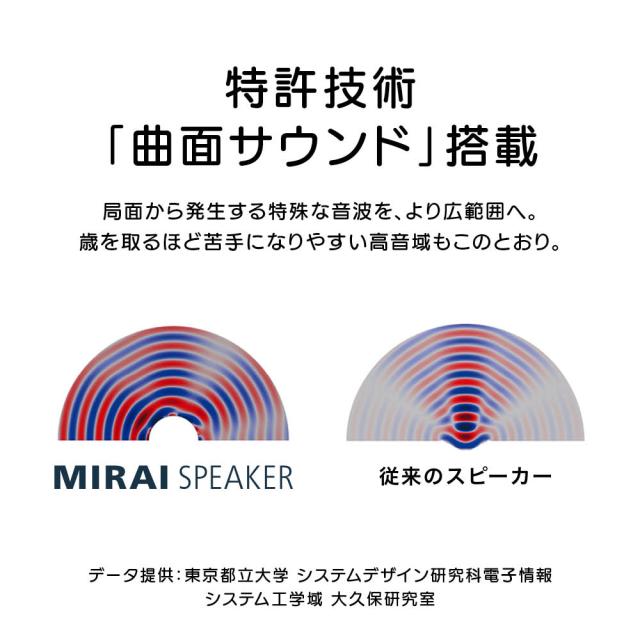 ミライスピーカー・ミニ 季節家電 生活家電 AV機器 622906_7